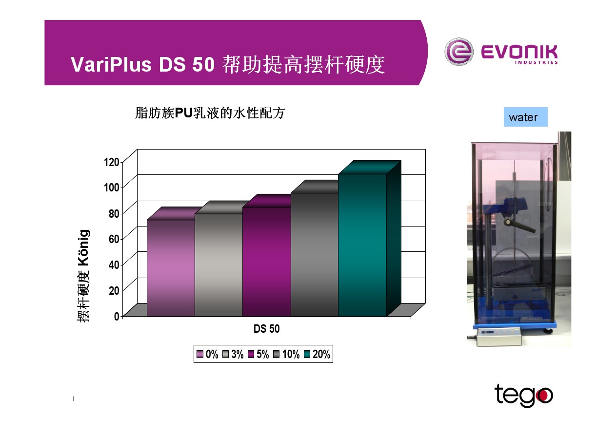 迪高树脂,迪高助剂,迪高DS50,TEGO DS50